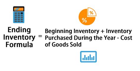 end of inventory calculation.